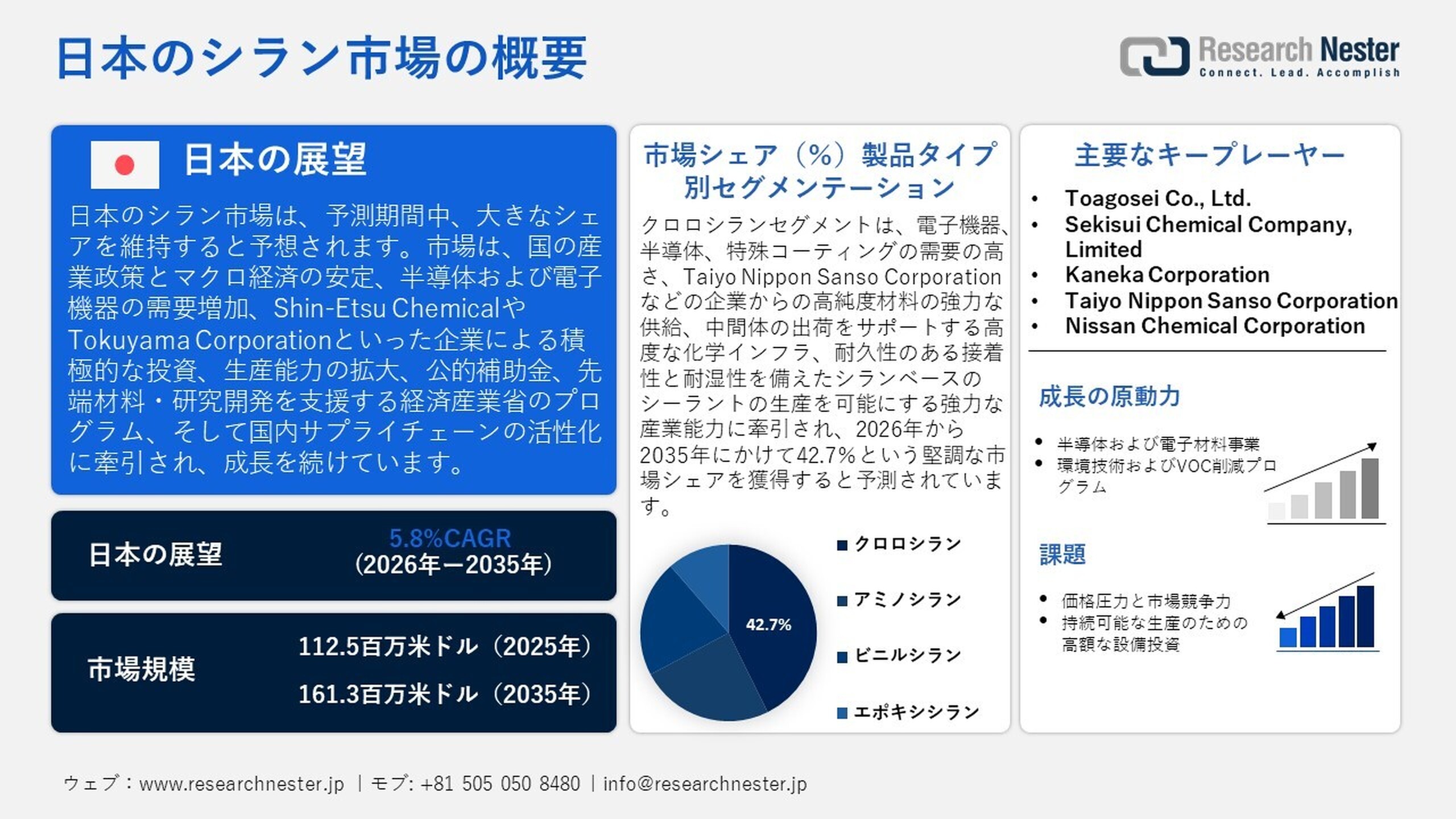 シラン市場2026～2035年：業界分析、市場規模、シェア、成長、動向、および予測
