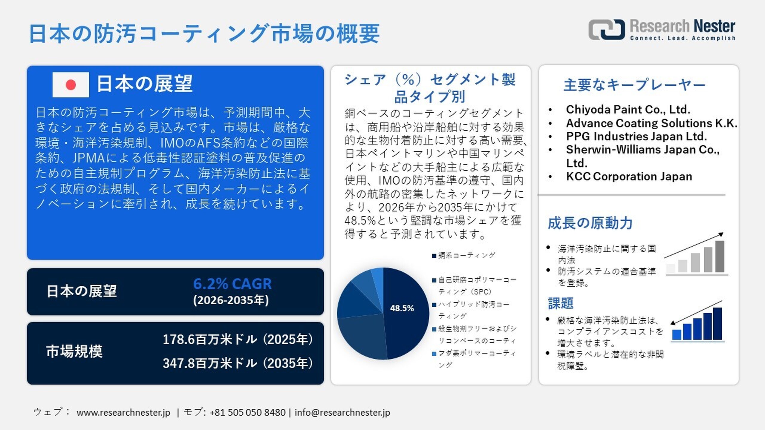 防汚コーティング市場、シェア、成長、傾向、機会、予測2026-2035年