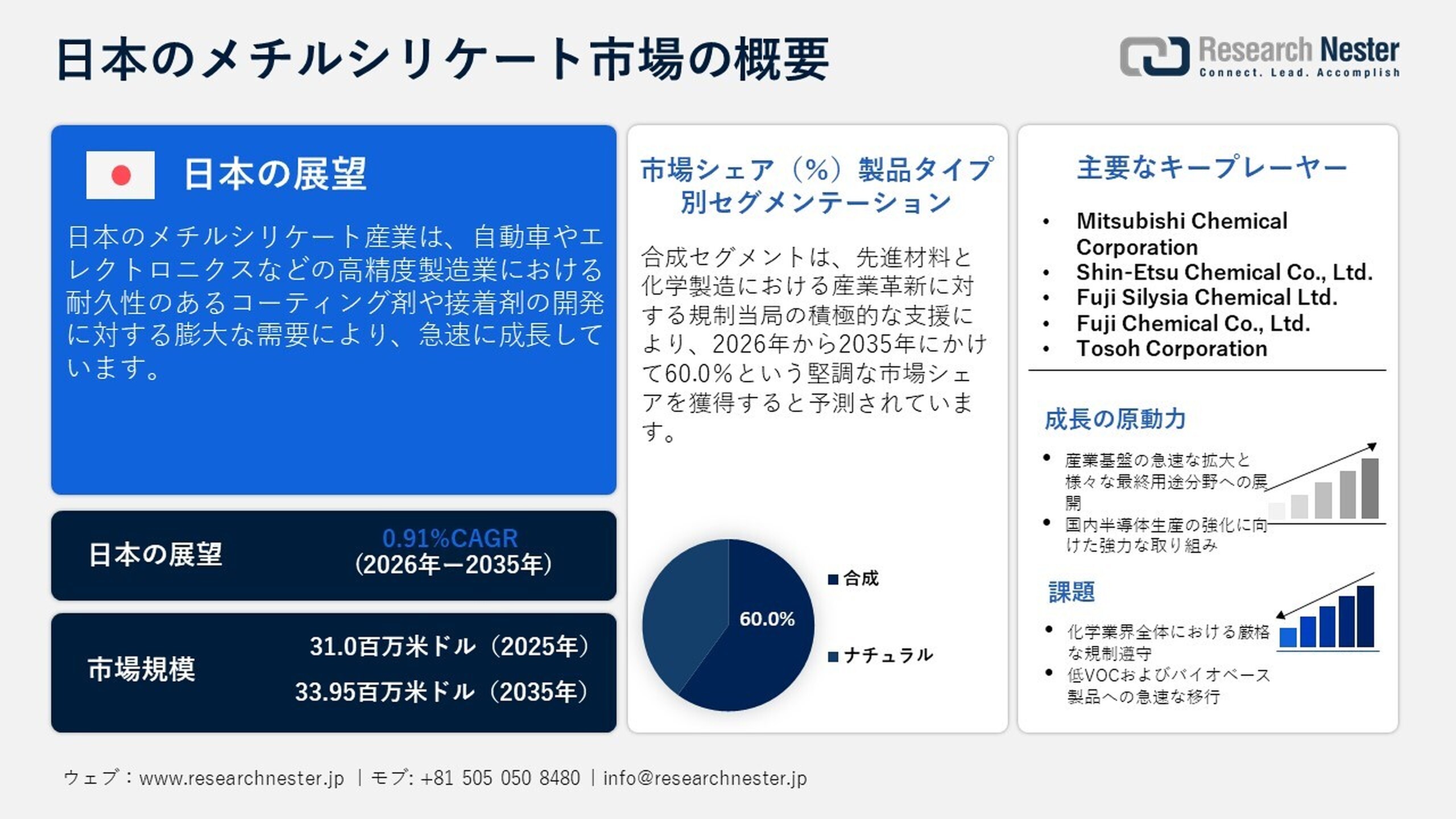 メチルシリケート市場、シェア、成長、傾向、機会、予測2026-2035年