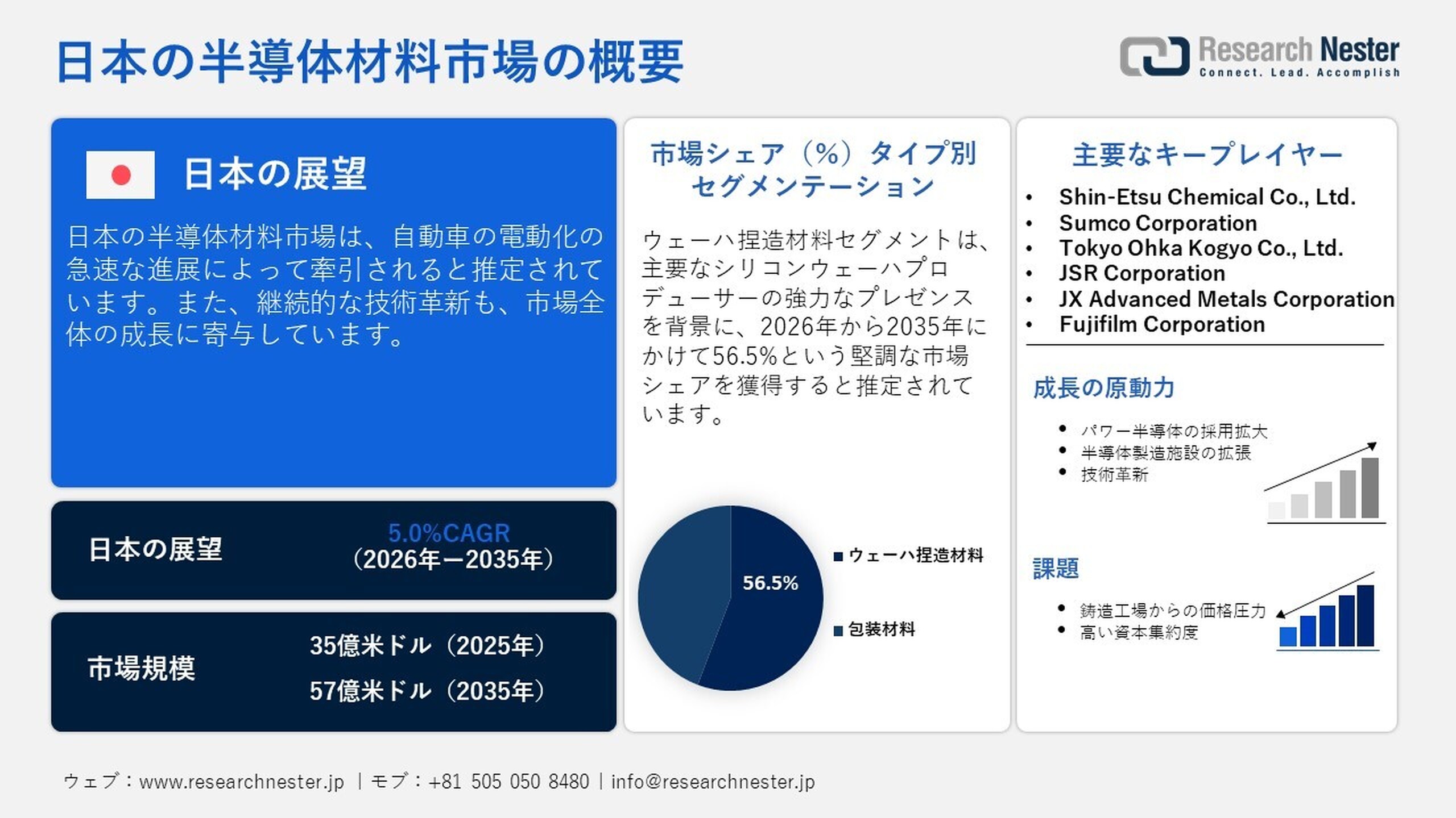 半導体材料市場、成長、傾向、機会、予測2026-2035年