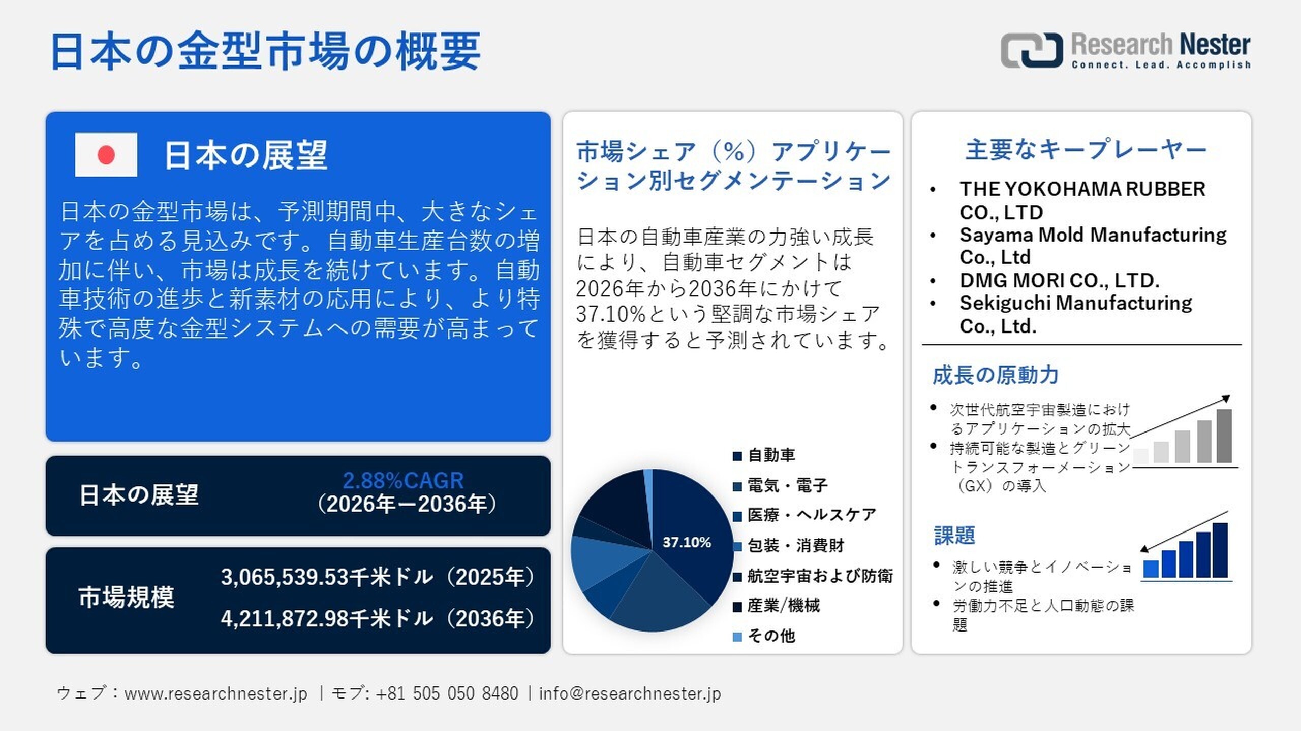 金型市場2026～2035年：業界分析、市場規模、シェア、成長、動向、および予測