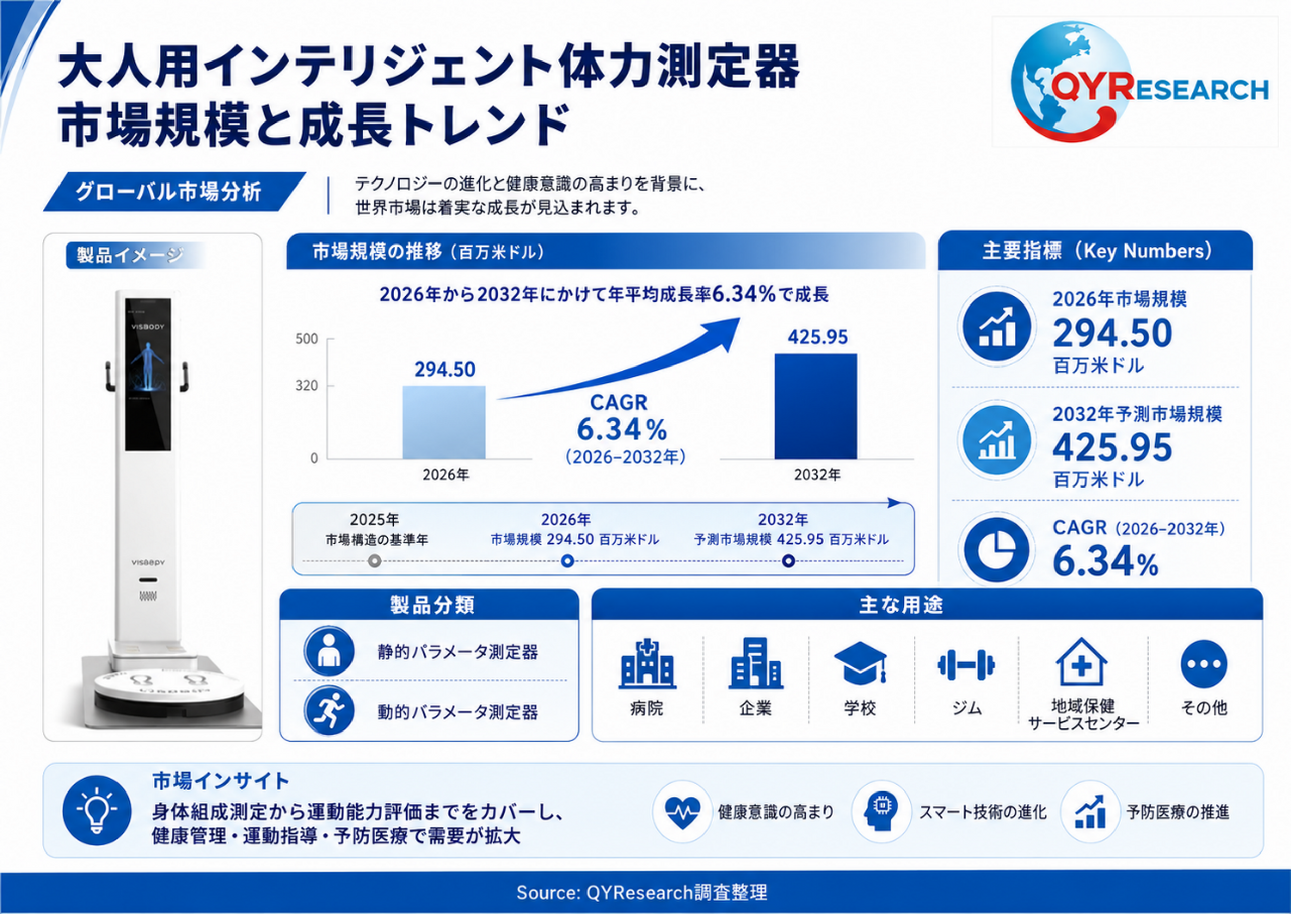 大人用インテリジェント体力測定器市場におけるコアポイント
