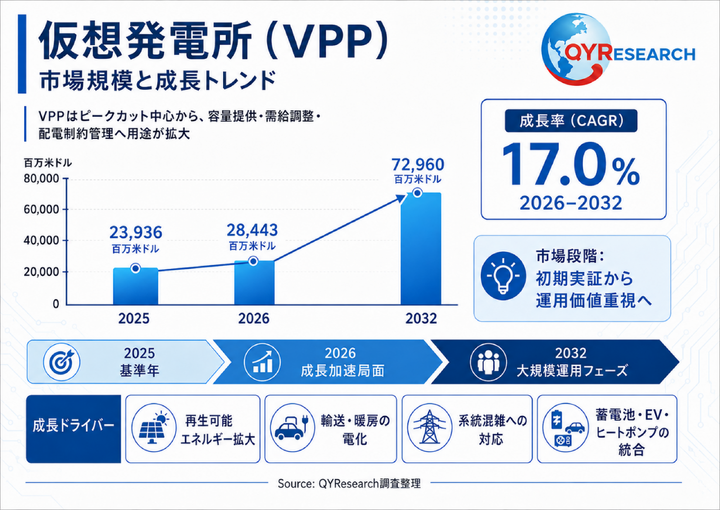 仮想発電所（VPP）市場におけるコアポイント