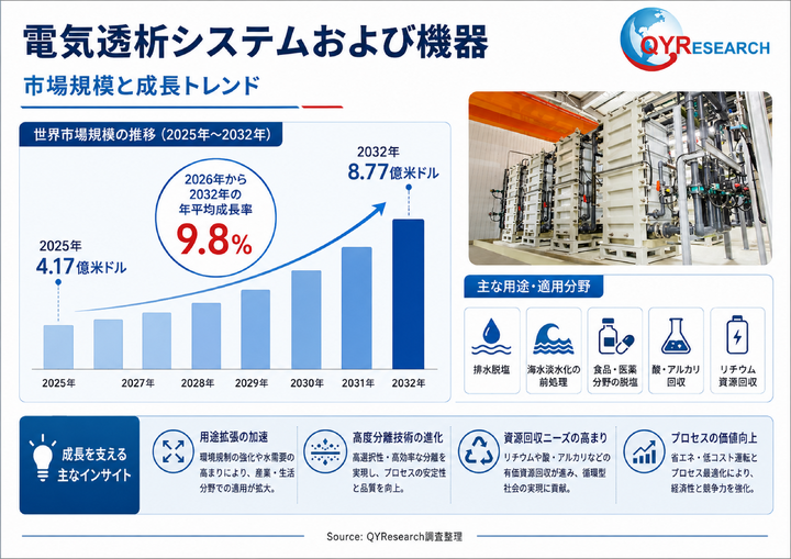 電気透析システムおよび機器におけるコアポイント