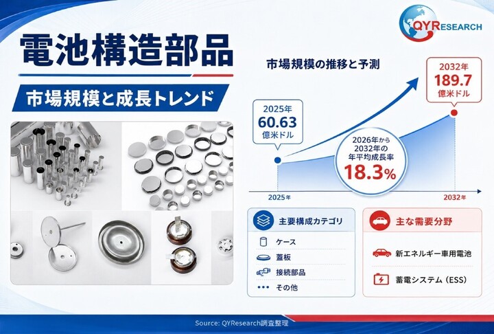 電池構造部品におけるコアポイント
