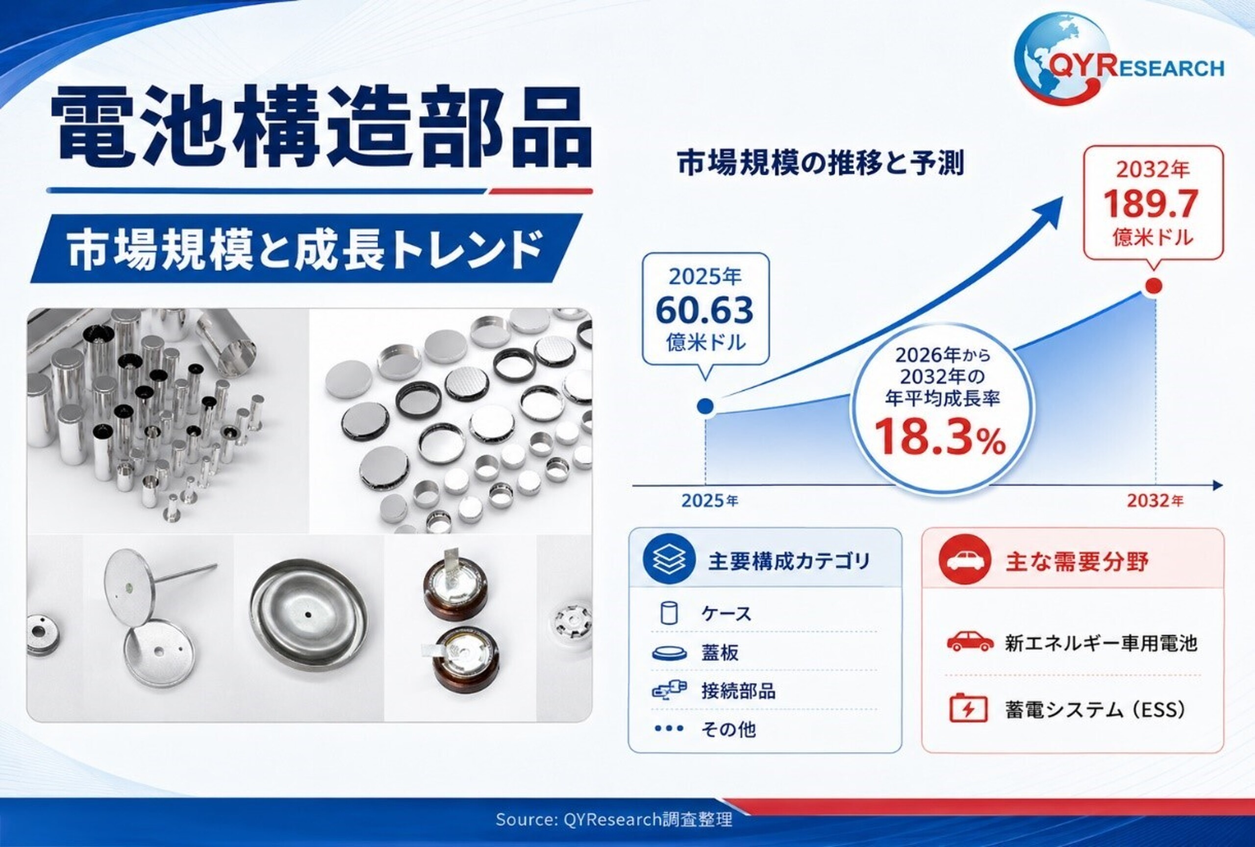 電池構造部品におけるコアポイント
