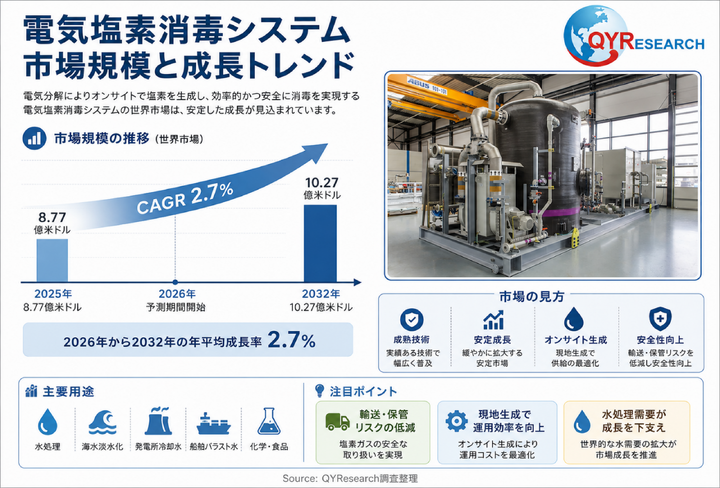 電気塩素消毒システムにおけるコアポイント