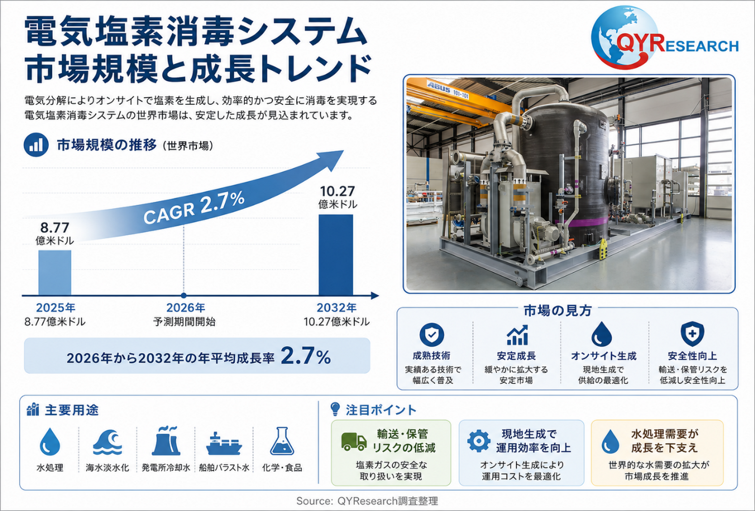 電気塩素消毒システムにおけるコアポイント
