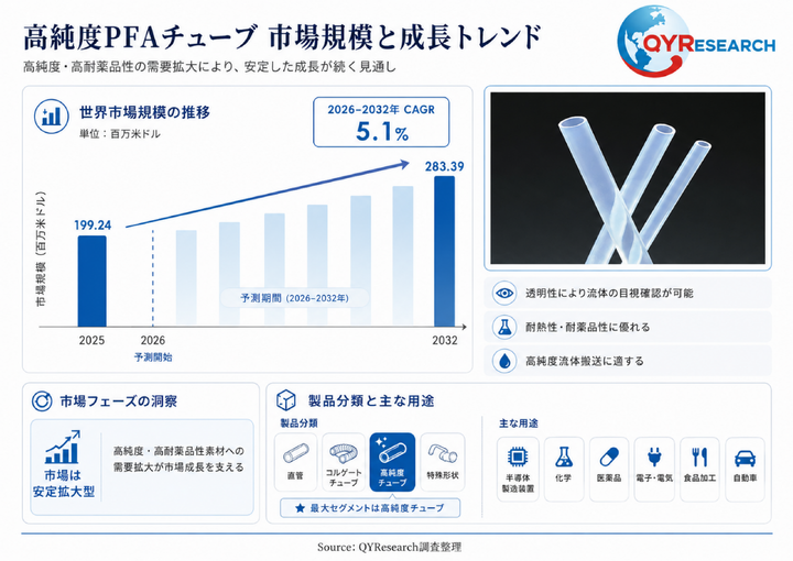 高純度PFAチューブ市場におけるコアポイント