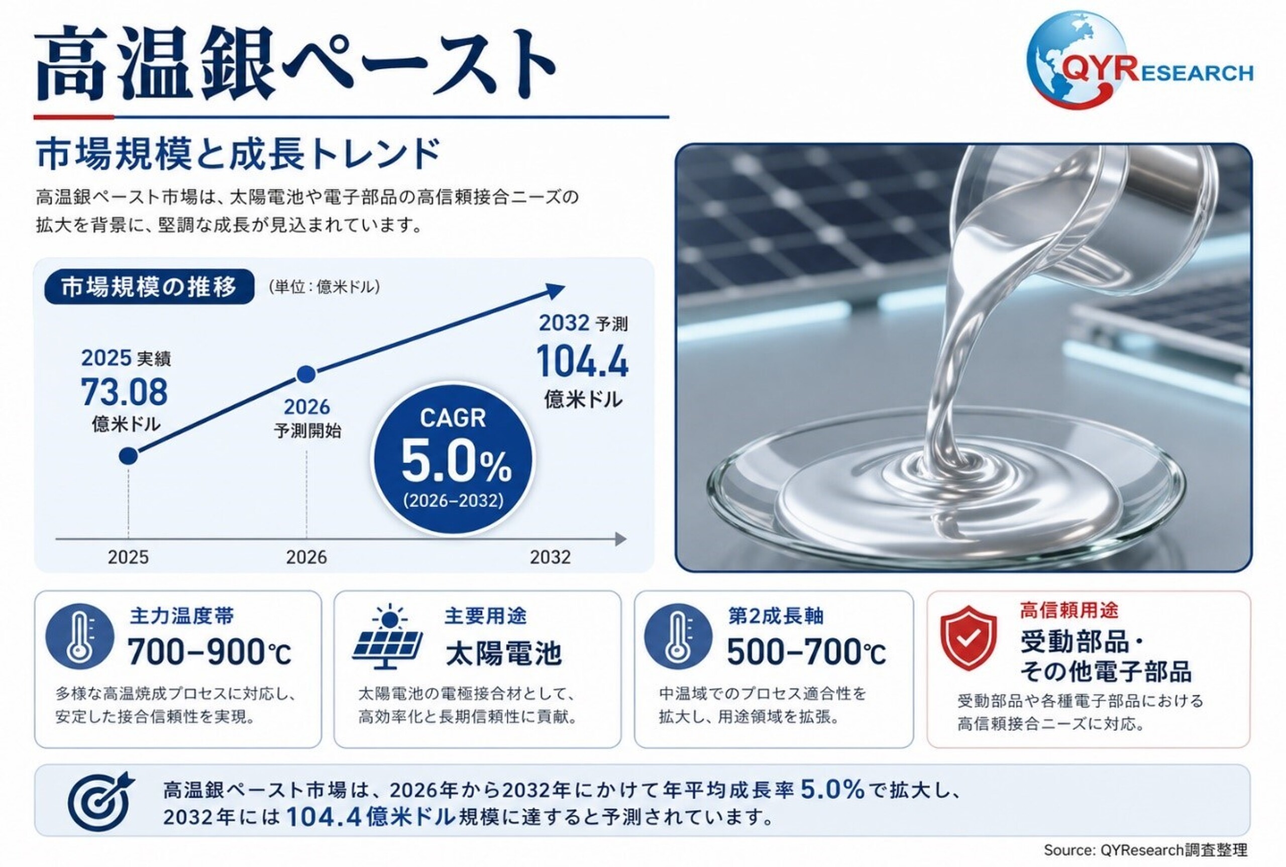 高温銀ペーストにおけるコアポイント