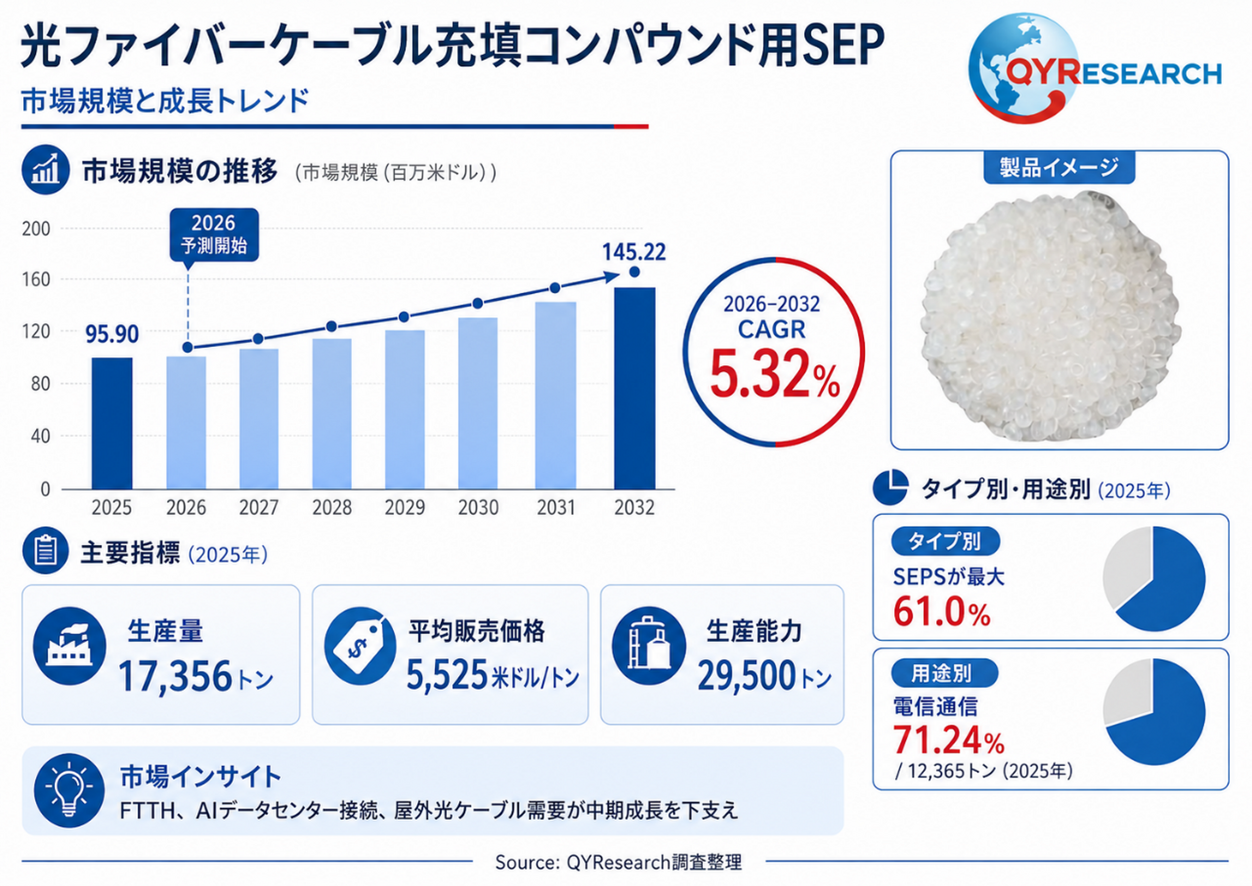 光ファイバーケーブル充填コンパウンド用SEP市場におけるコアポイント
