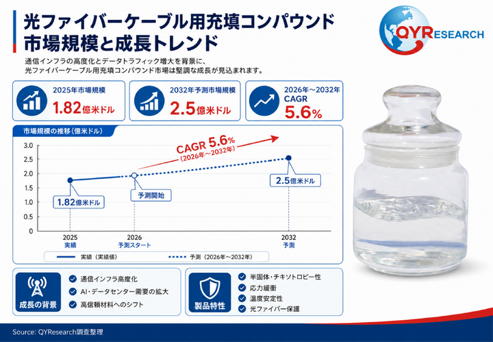 光ファイバーケーブル用充填コンパウンドにおけるコアポイント