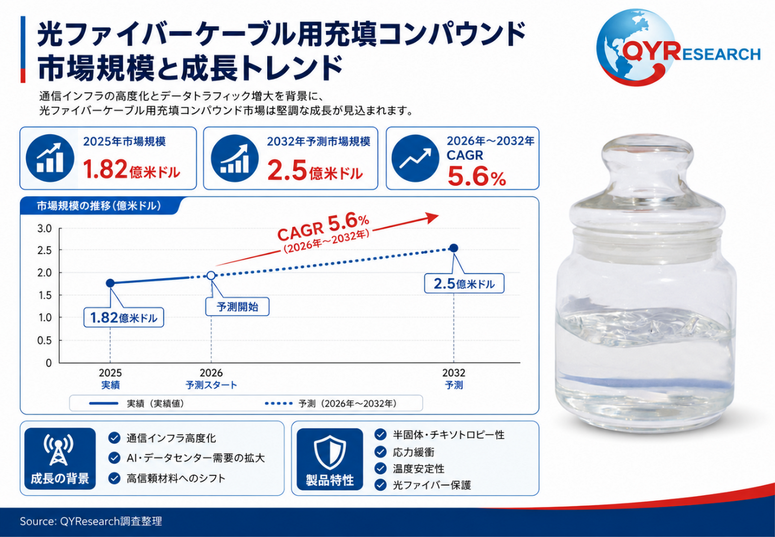 光ファイバーケーブル用充填コンパウンドにおけるコアポイント