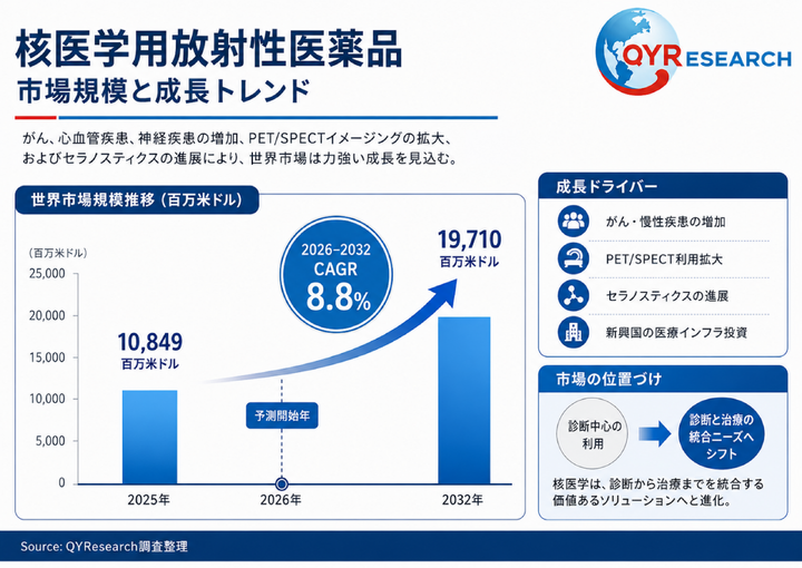 核医学用放射性医薬品市場におけるコアポイント