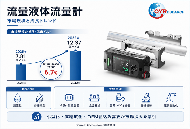 流量液体流量計におけるコアポイント
