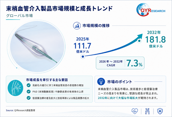 末梢血管介入製品におけるコアポイント