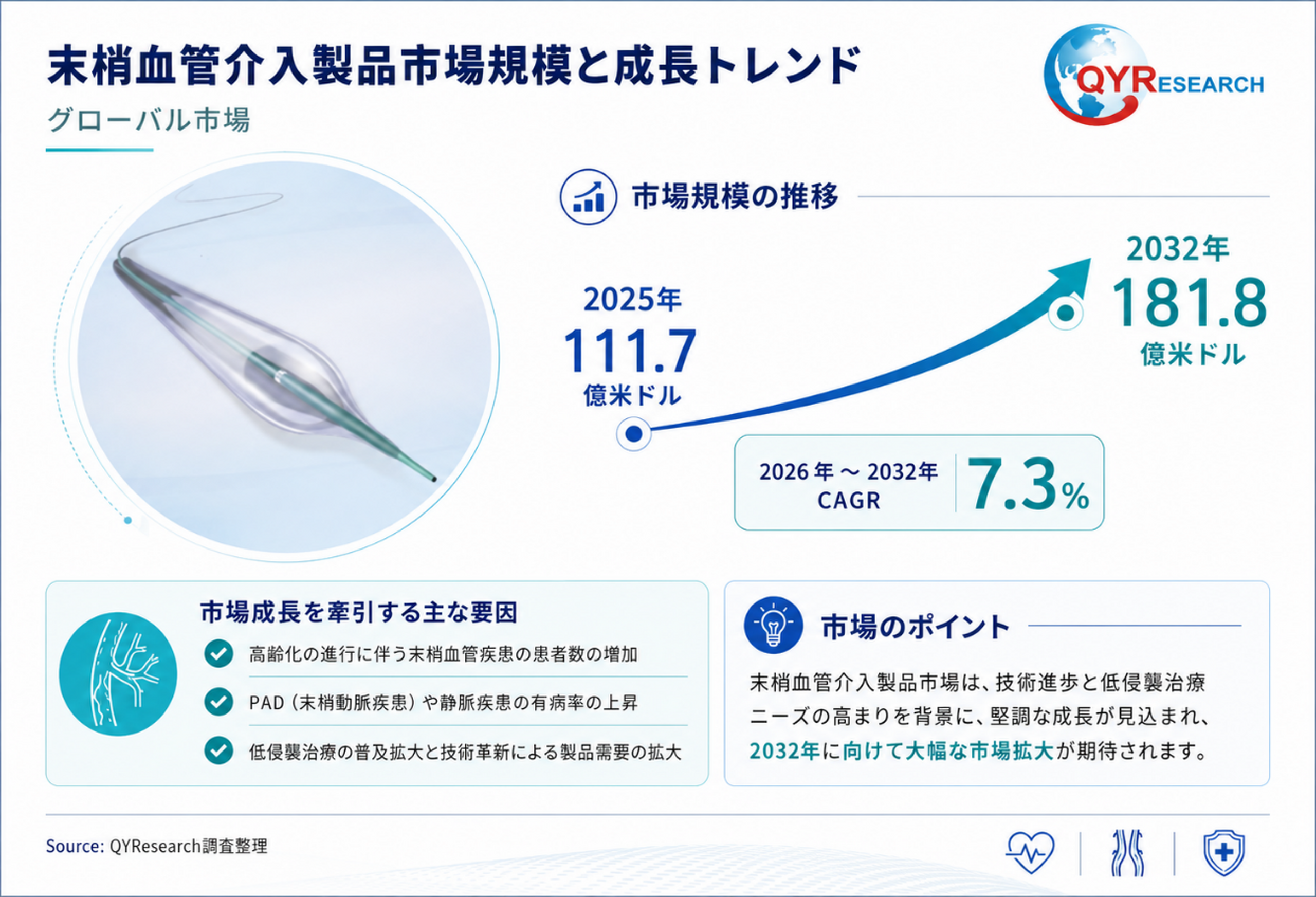 末梢血管介入製品におけるコアポイント