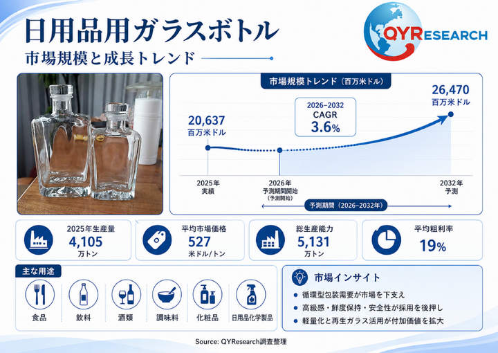 日用品用ガラスボトル市場におけるコアポイント