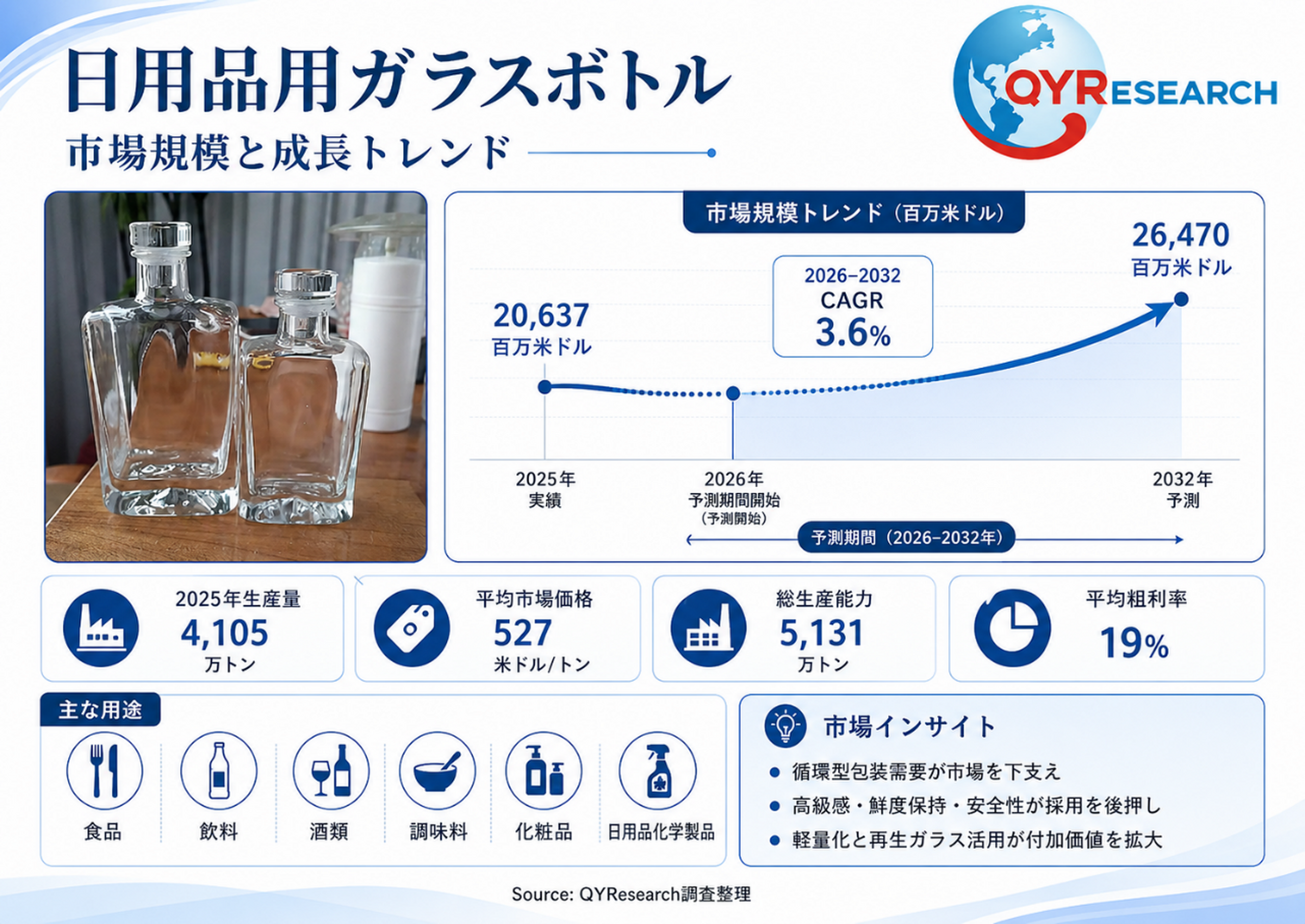 日用品用ガラスボトル市場におけるコアポイント