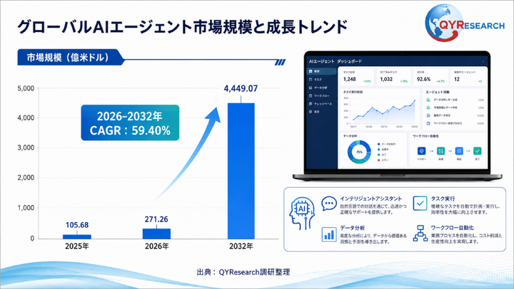 2026年世界AIエージェント産業調査レポート