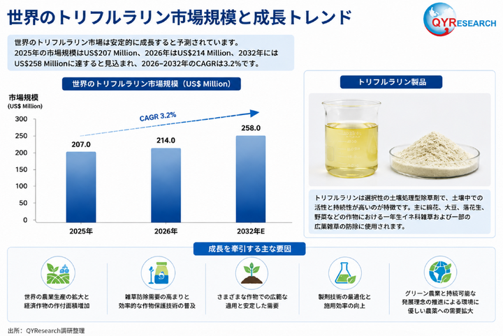 2026年世界及び中国トリフルラリン業界研究レポート