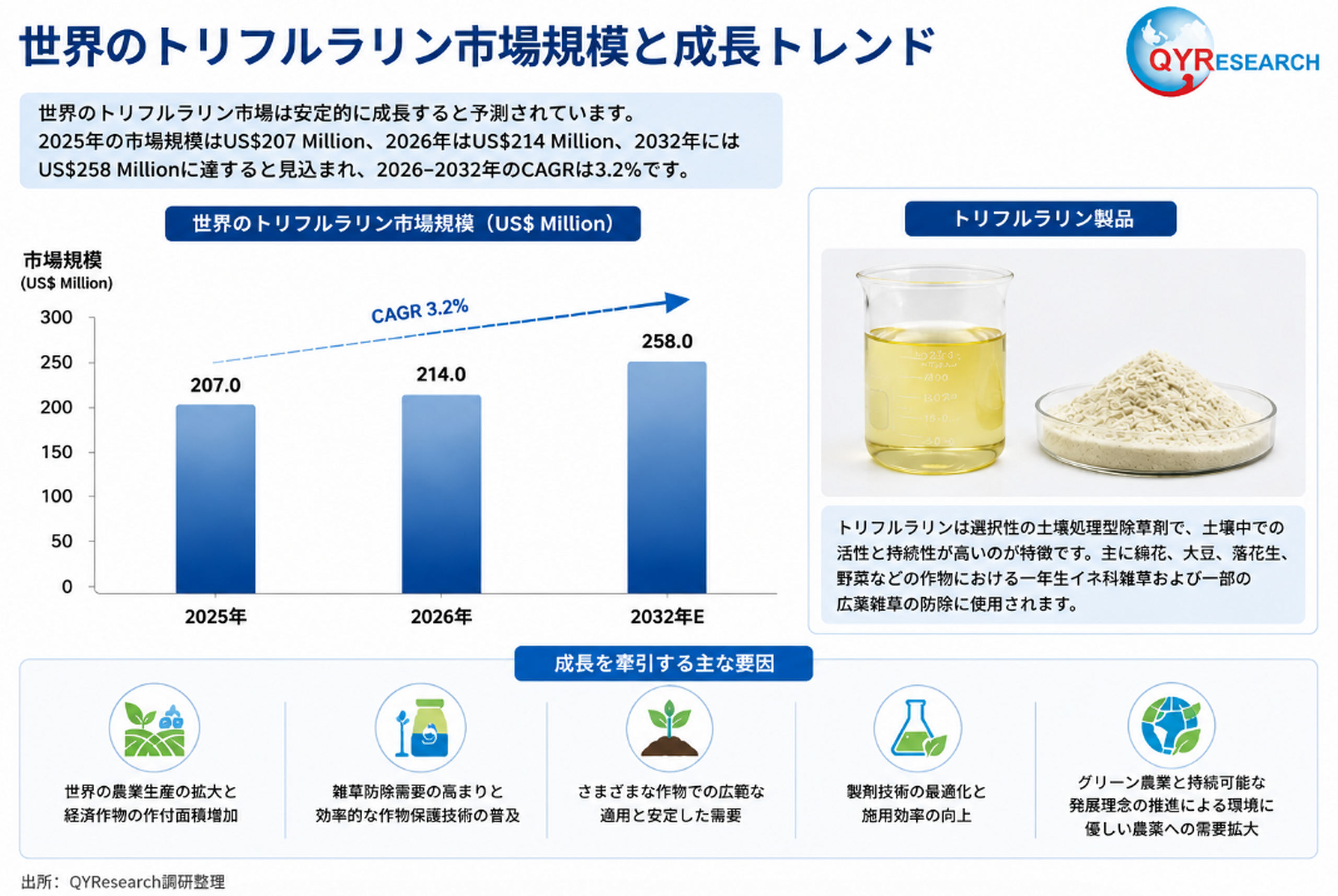 2026年世界及び中国トリフルラリン業界研究レポート