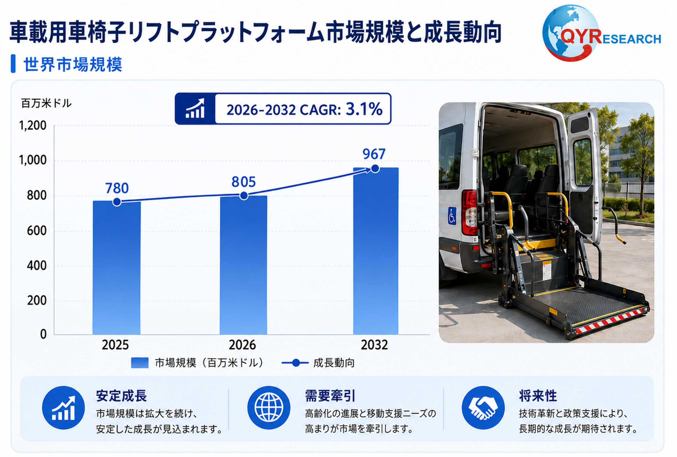 車載用車椅子リフトプラットフォーム―グローバル市場シェアとランキング、全体の売上と需要予測、2026～2032