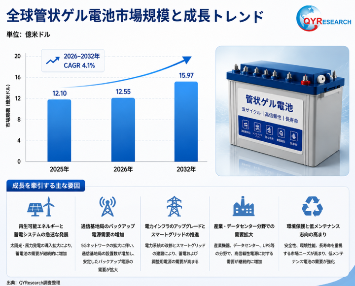 2026年世界および中国の管状ゲル電池業界研究レポート