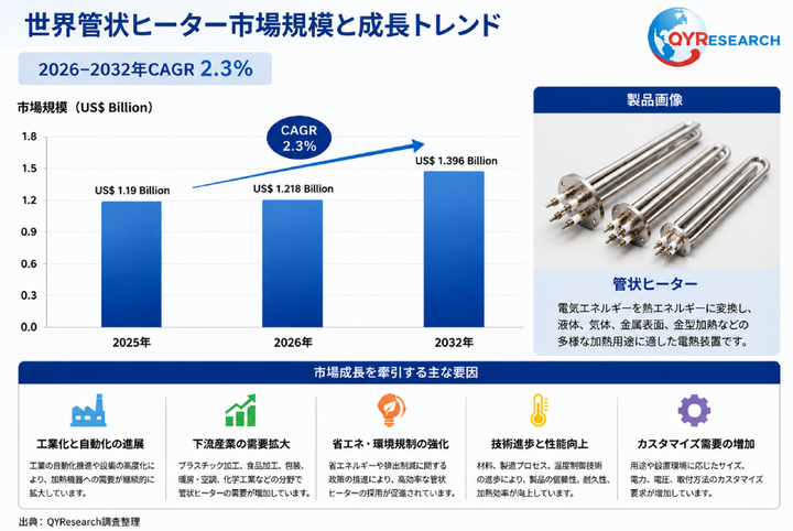 管状ヒーター―グローバル市場シェアとランキング、全体の売上と需要予測、2026～2032