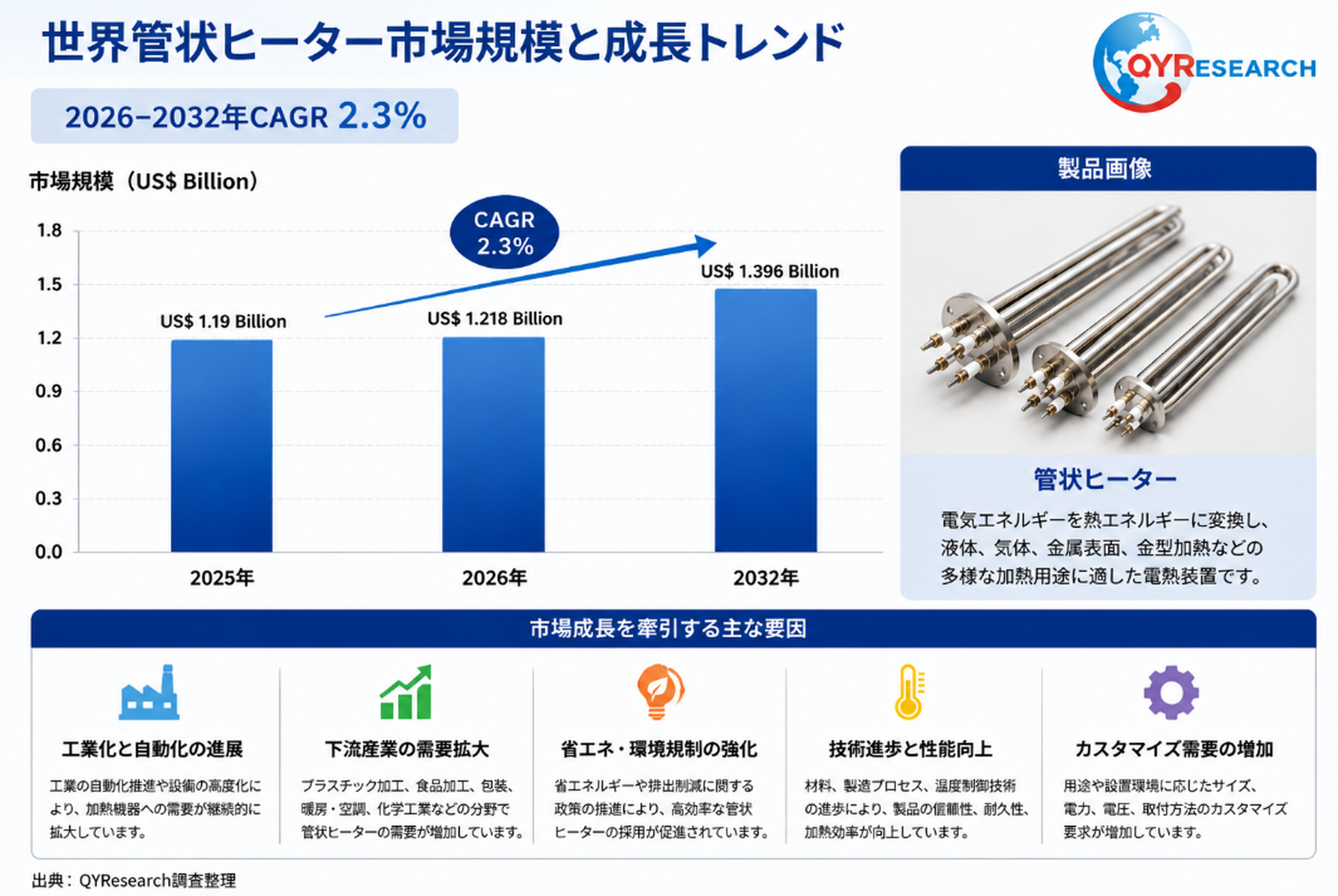 管状ヒーター―グローバル市場シェアとランキング、全体の売上と需要予測、2026～2032