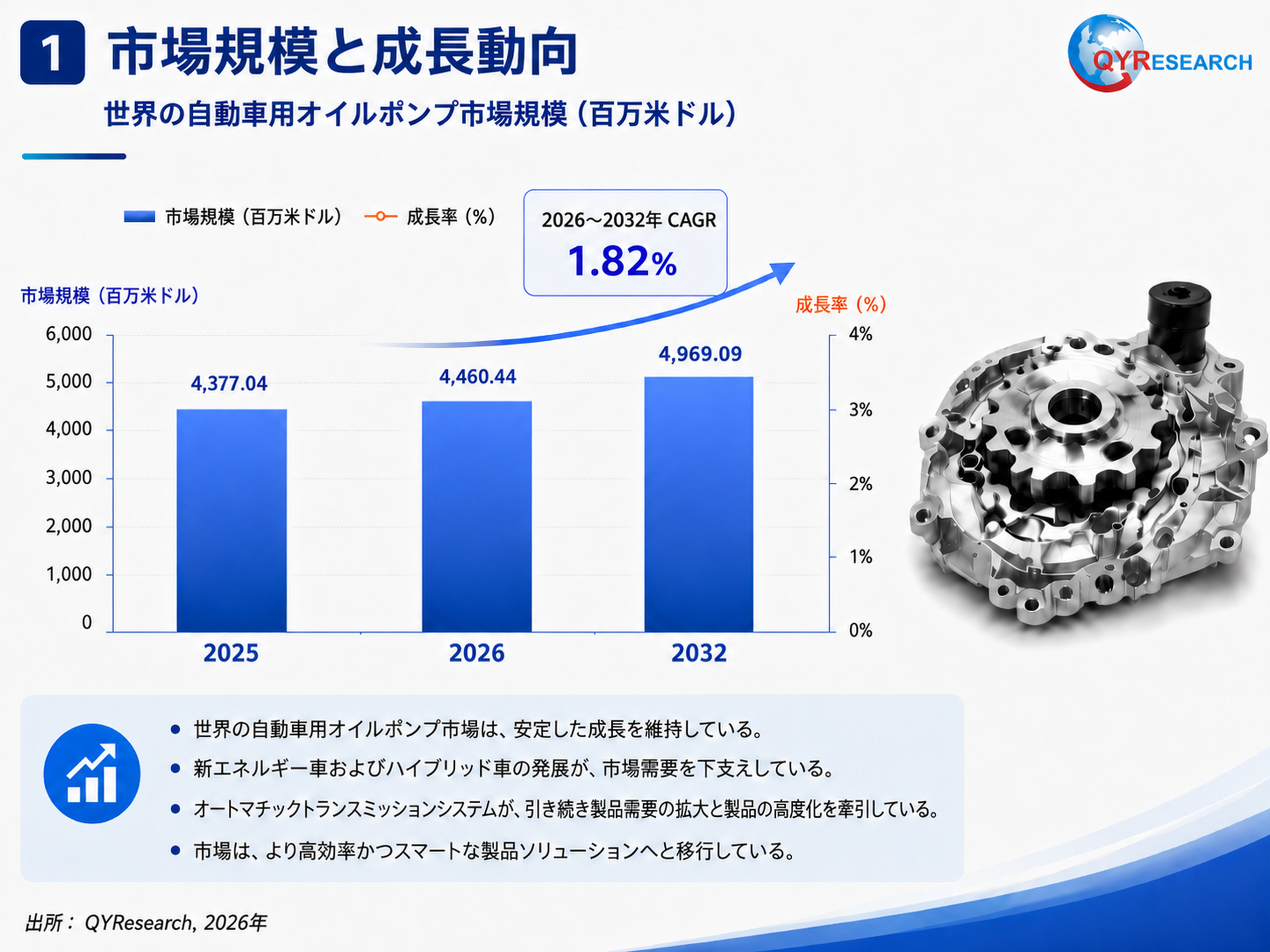自動車用オイルポンプ―グローバル市場シェアとランキング、全体の売上と需要予測、2026～2032