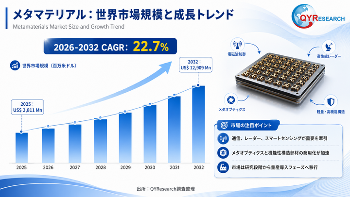 2026年世界メタマテリアル市場調査レポート
