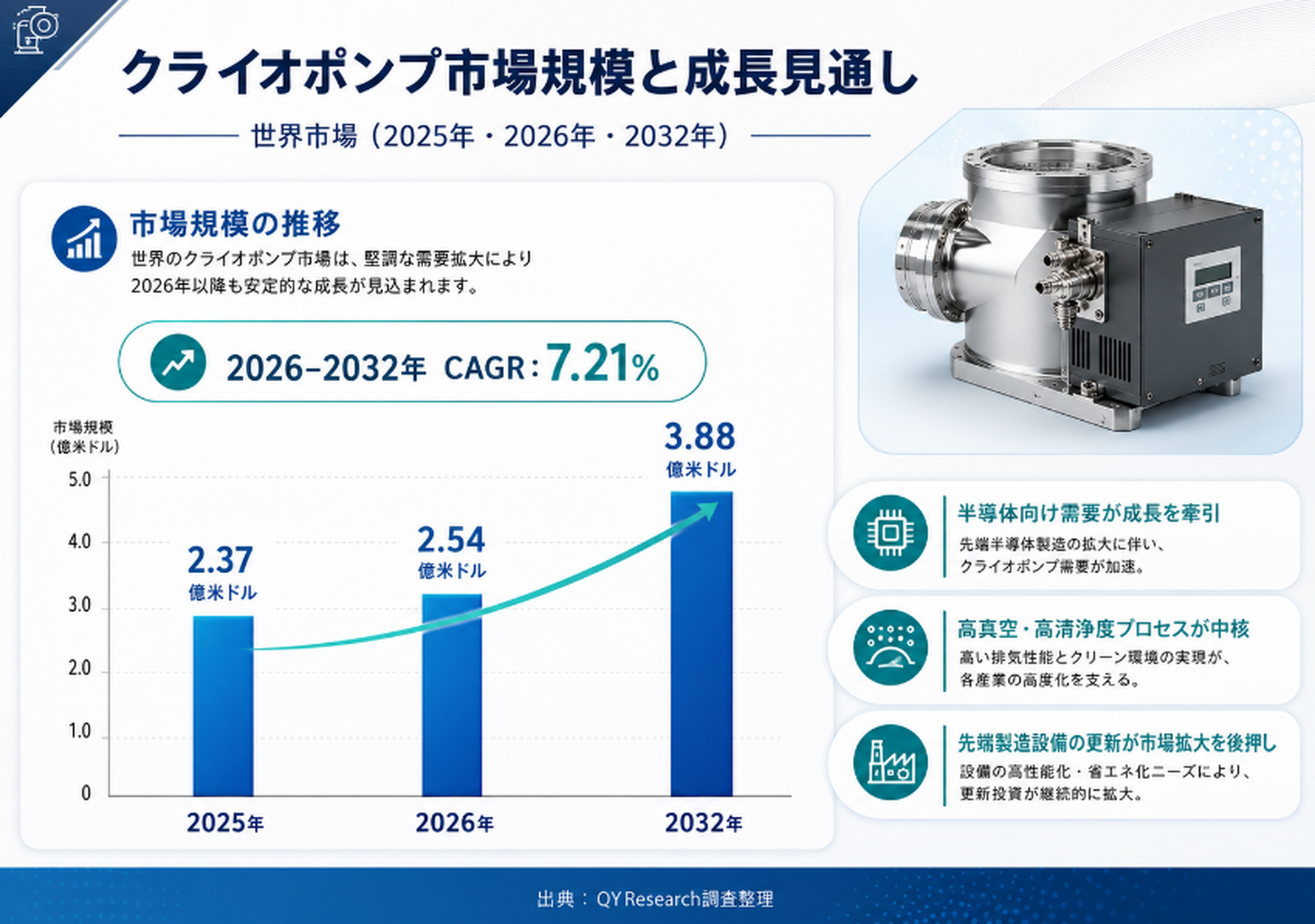 2026年 世界のクライオポンプ市場調査レポート