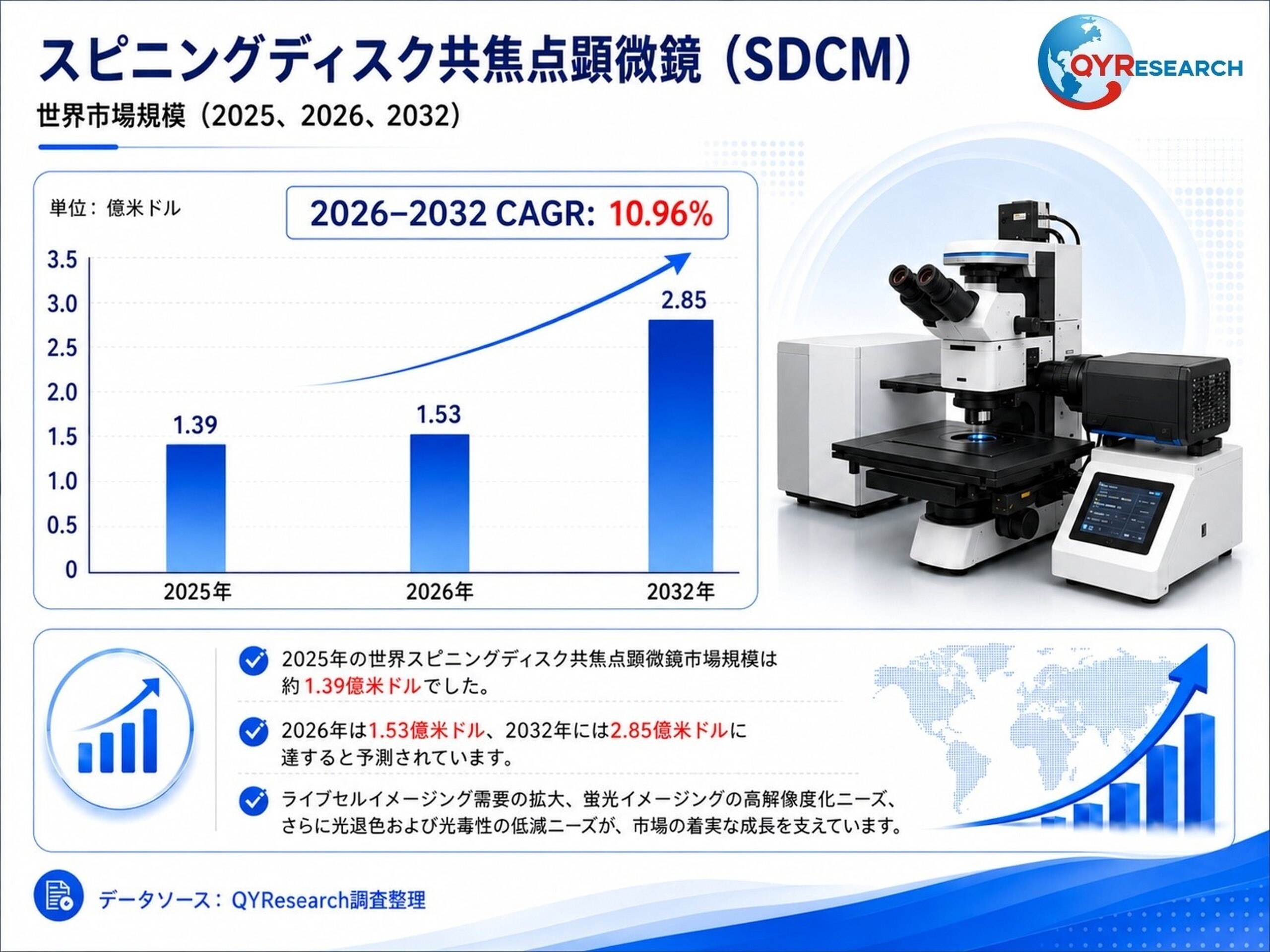 スピニングディスク共焦点顕微鏡―グローバル市場シェアとランキング、全体の売上と需要予測、2026～2032