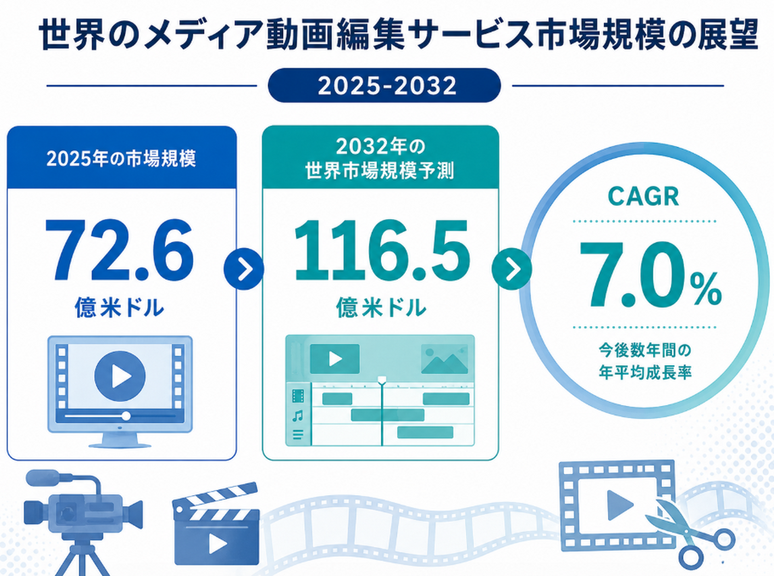 世界のメディア動画編集サービス市場調査レポート2026-2032