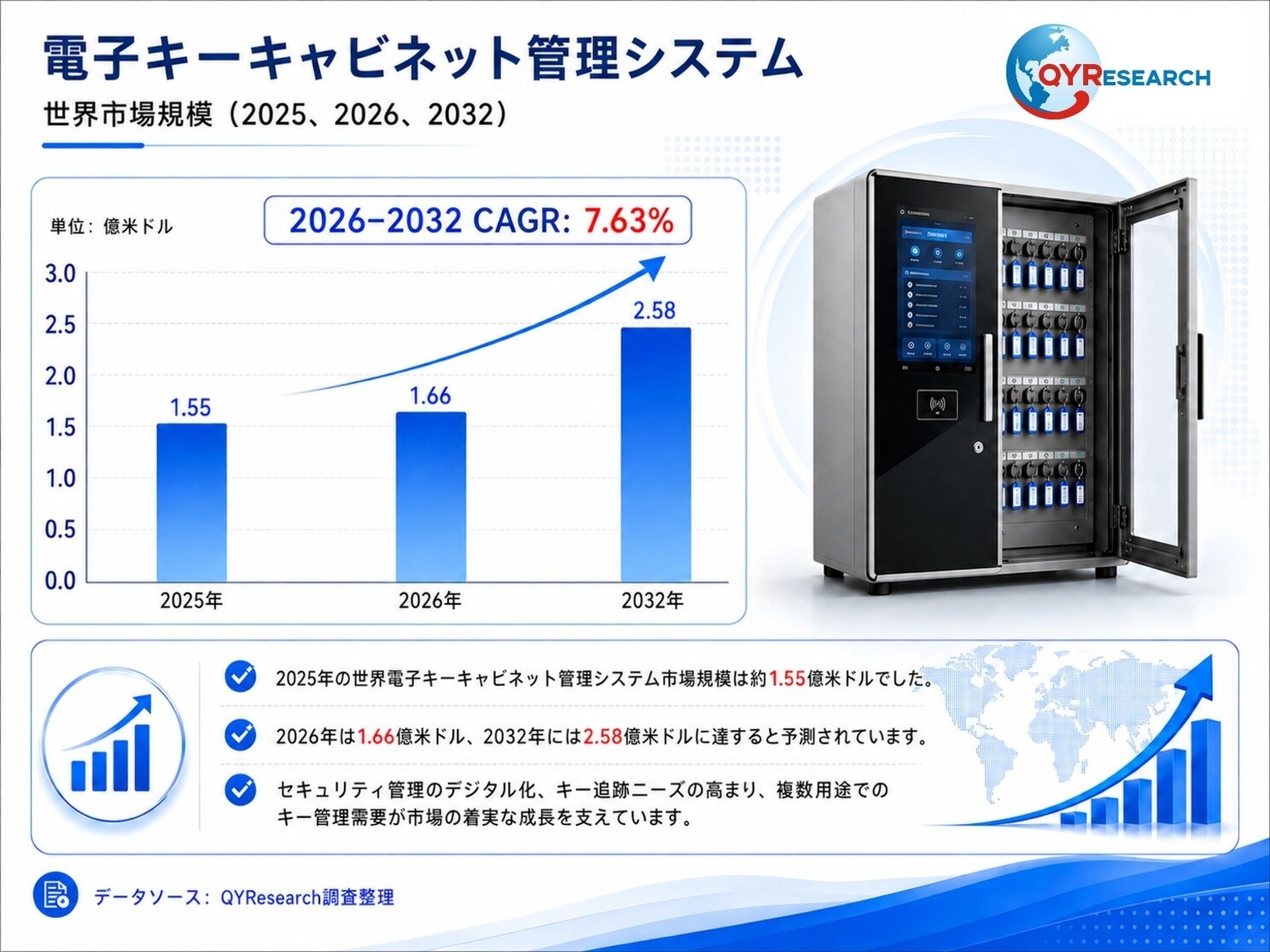 電子キーキャビネット管理システム―グローバル市場シェアとランキング、全体の売上と需要予測、2026～2032