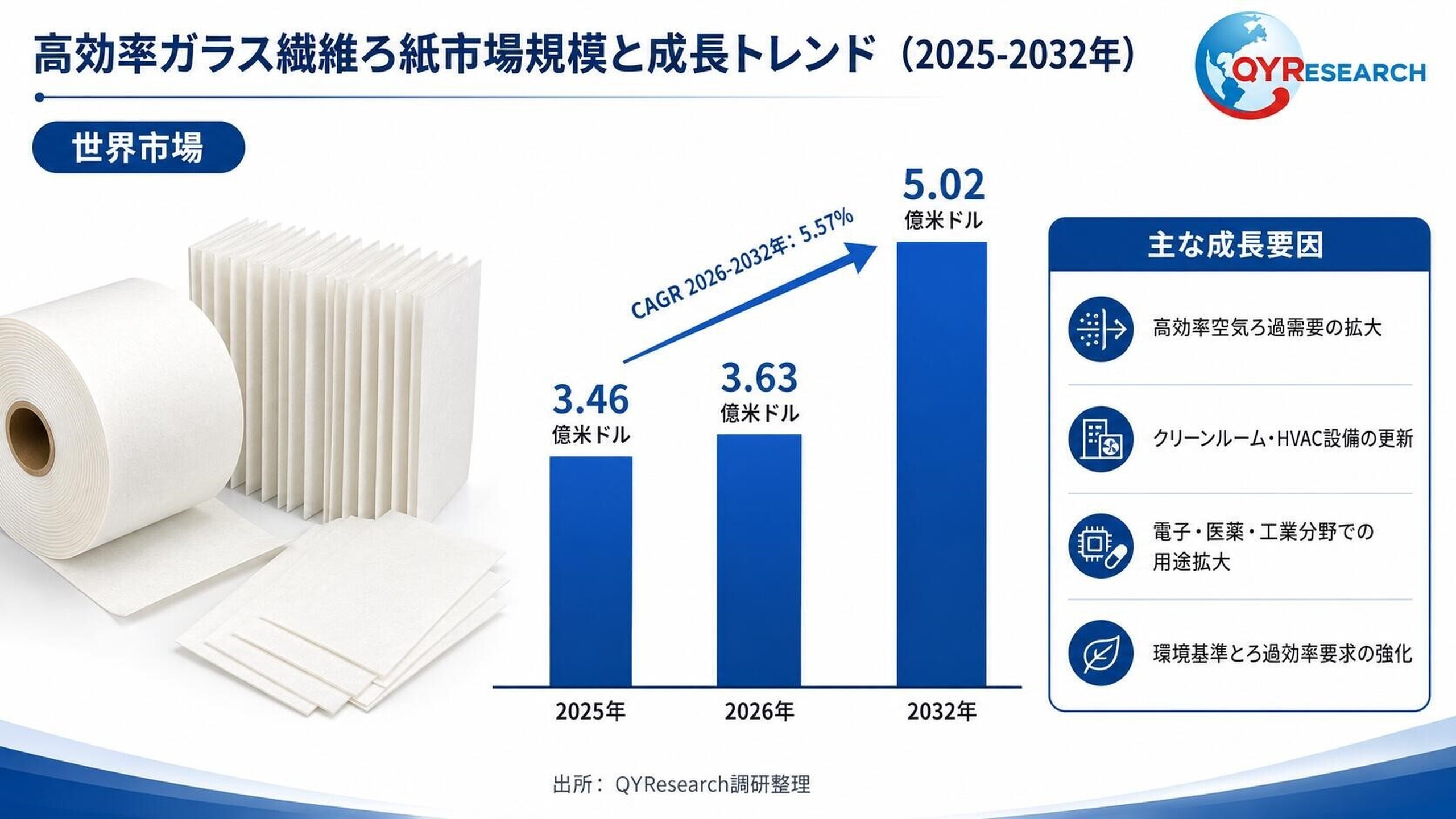 高効率ガラス繊維フィルター紙―グローバル市場シェアとランキング、全体の売上と需要予測、2026～2032