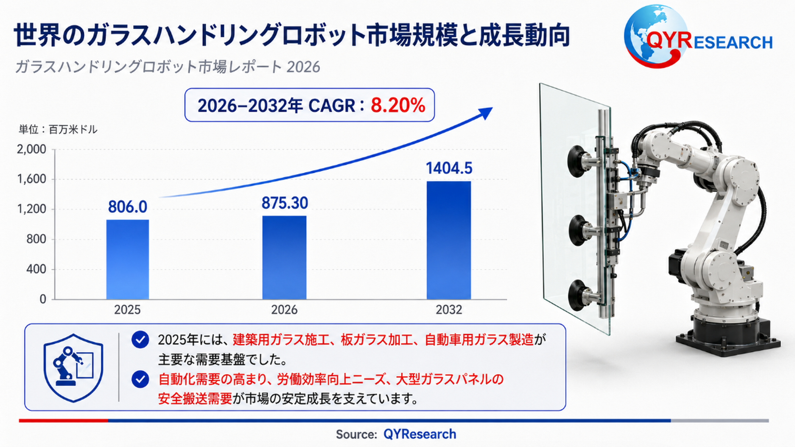 ガラスハンドリングロボット―グローバル市場シェアとランキング、全体の売上と需要予測、2026～2032