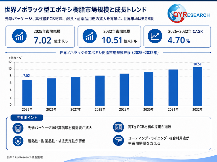 ノボラック型エポキシ樹脂調査レポート2026-2032