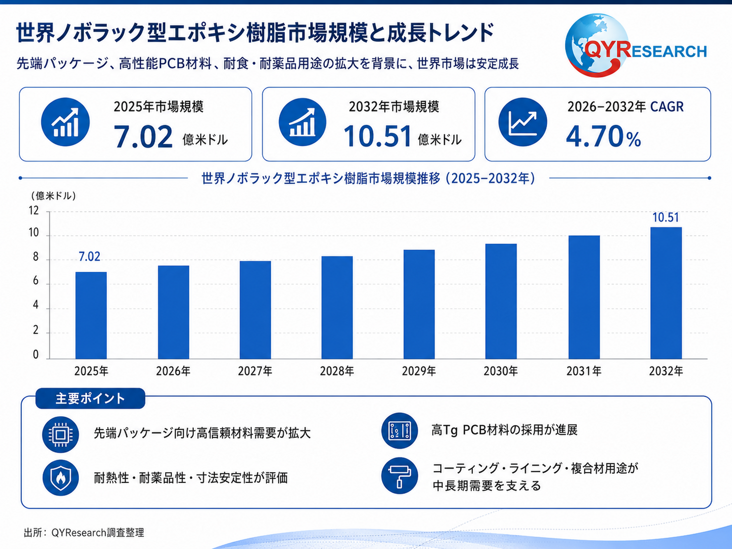 ノボラック型エポキシ樹脂調査レポート2026-2032