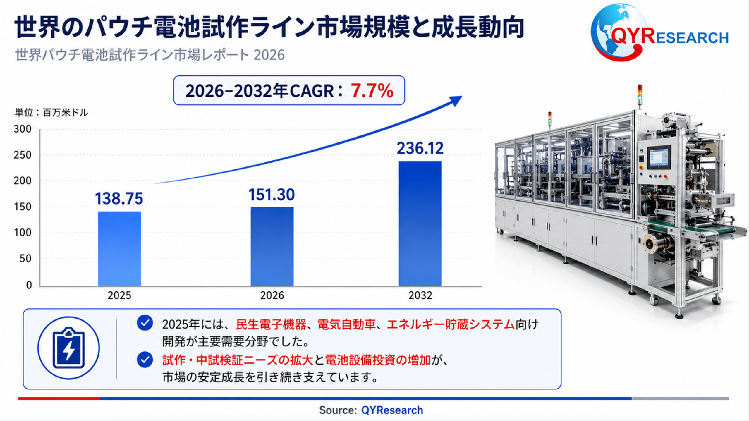 パウチ電池試作ライン―グローバル市場シェアとランキング、全体の売上と需要予測、2026～2032