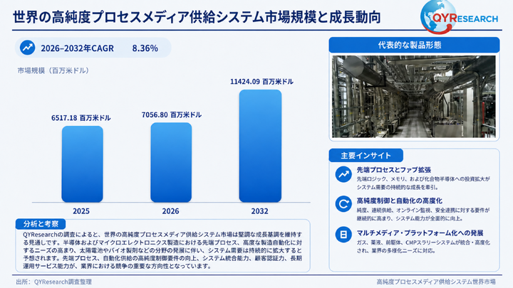2026年世界の高純度プロセスメディア供給システム市場調査レポート