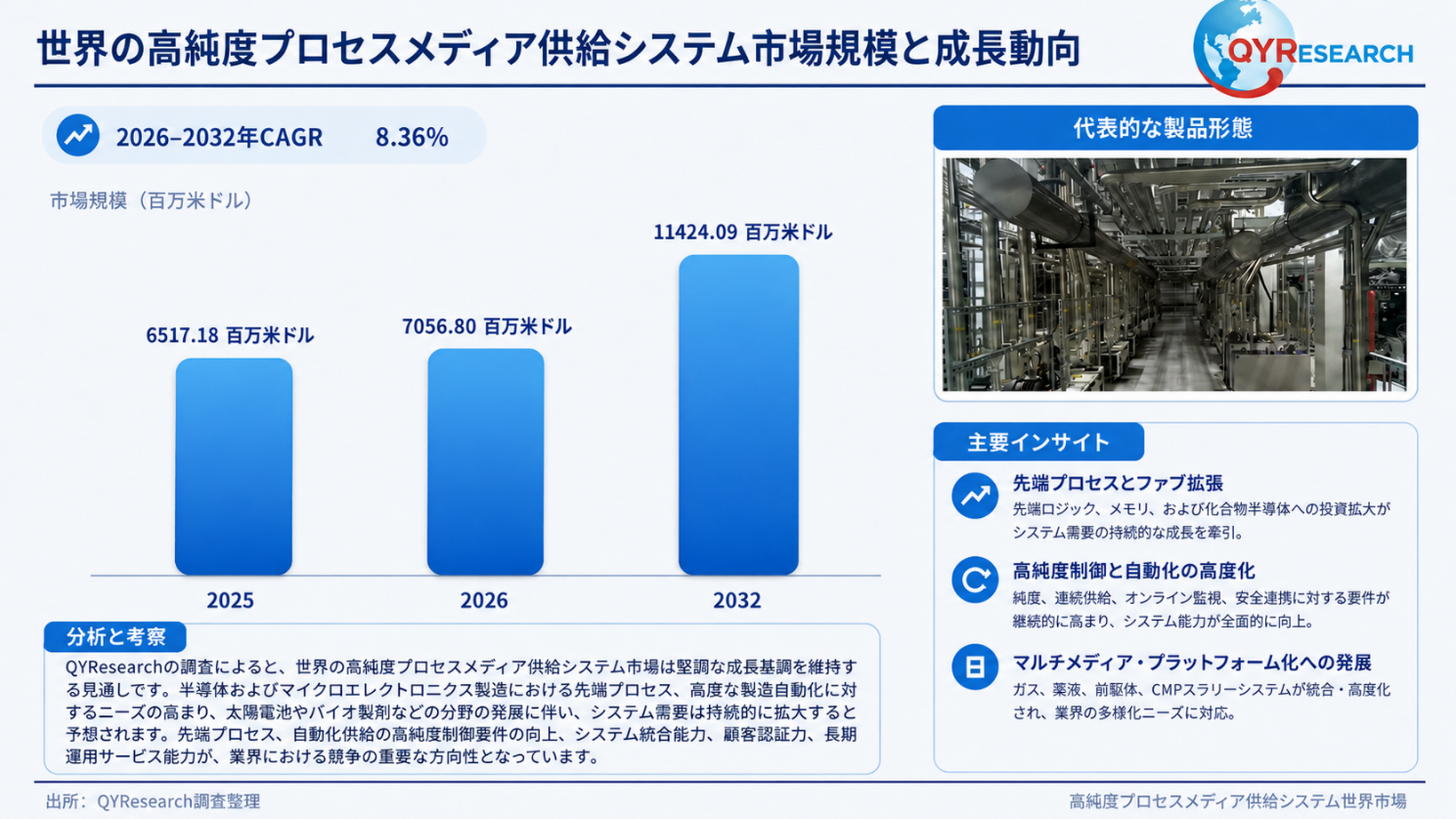 2026年世界の高純度プロセスメディア供給システム市場調査レポート