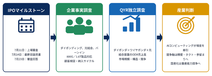光トランシーバ組立・パッケージング装置―グローバル市場シェアとランキング、全体の売上と需要予測、2026～2032
