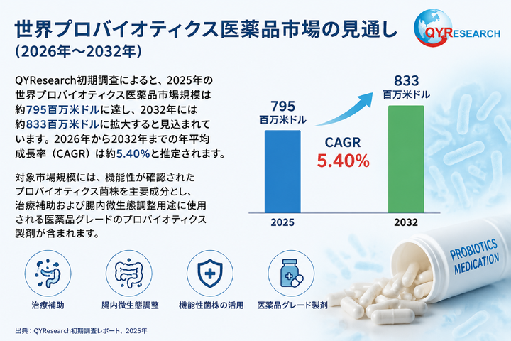 2026年プロバイオティクス医薬品市場研究レポート