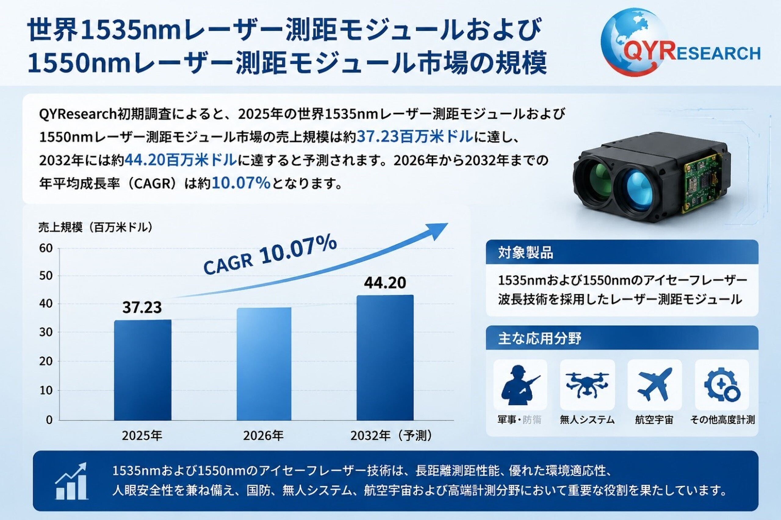 1535nmおよび1550nmレーザー測距モジュール