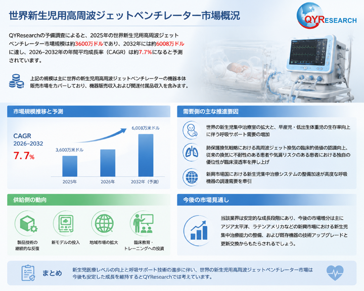 2026–2032年グローバル及び中国新生児用高周波ジェットベンチレーター市場の現状と将来動向