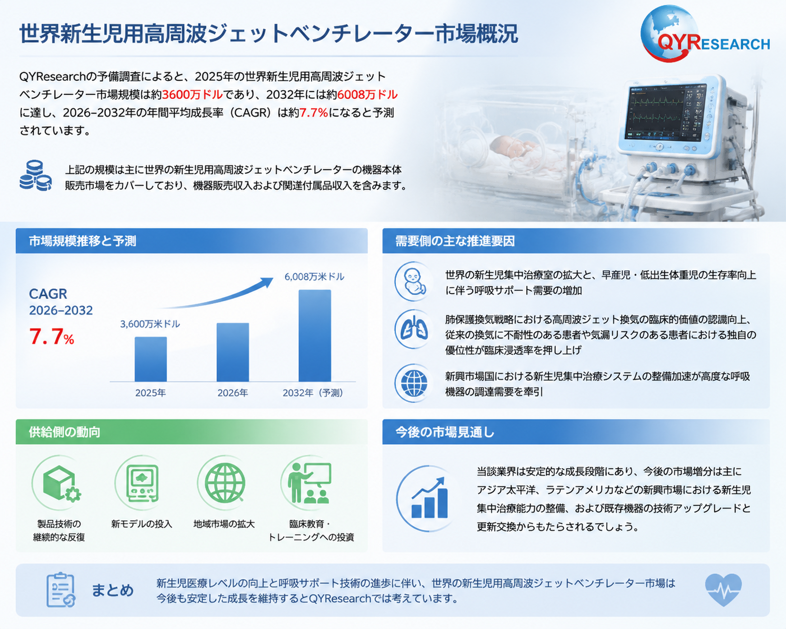 2026–2032年グローバル及び中国新生児用高周波ジェットベンチレーター市場の現状と将来動向