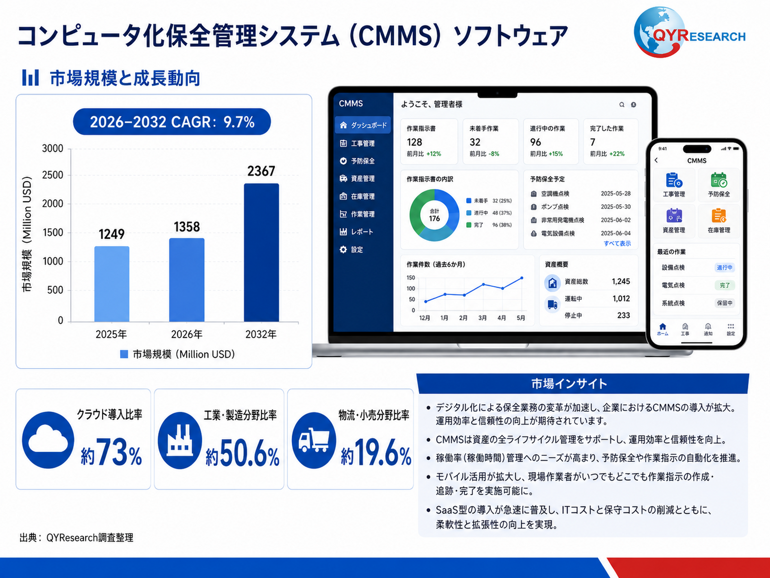 CMMSソフトウェア―グローバル市場シェアとランキング、全体の売上と需要予測、2026～2032