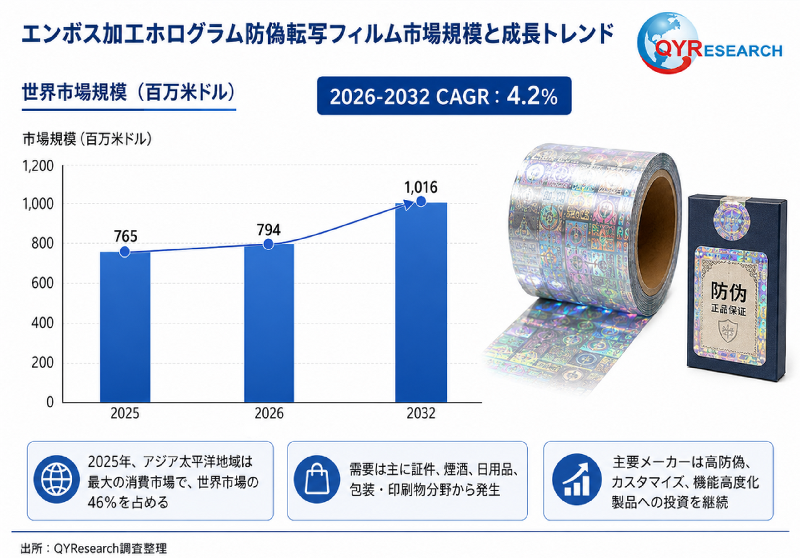 ホログラム防偽転写フィルム―グローバル市場シェアとランキング、全体の売上と需要予測、2026～2032